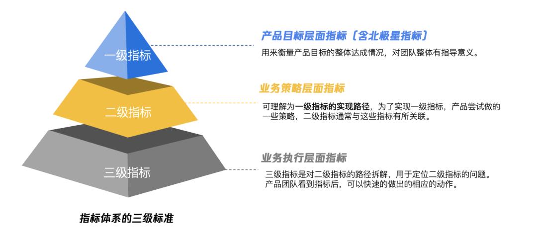 利用好數(shù)據(jù)，0基礎(chǔ)也能做好產(chǎn)品運(yùn)營(yíng)。