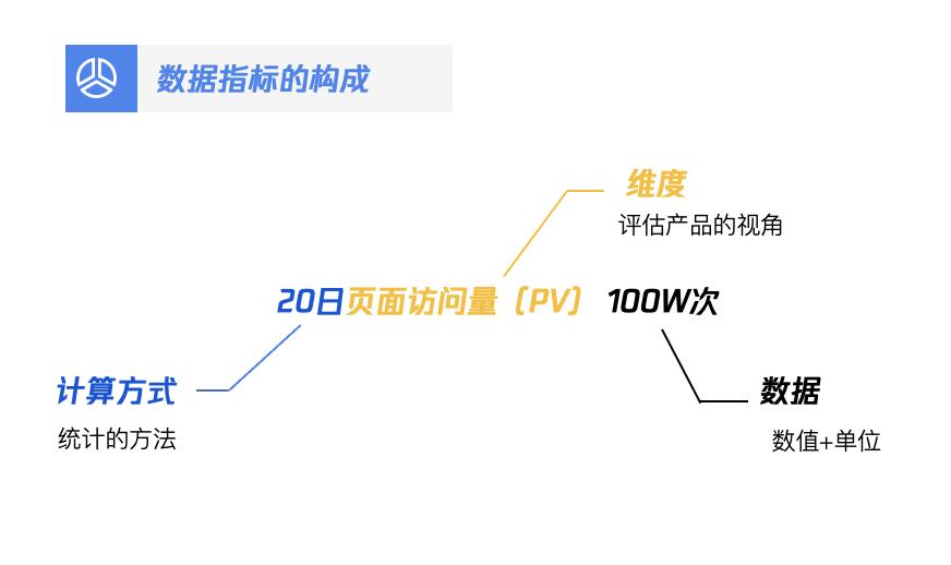 利用好數(shù)據(jù)，0基礎(chǔ)也能做好產(chǎn)品運(yùn)營(yíng)。