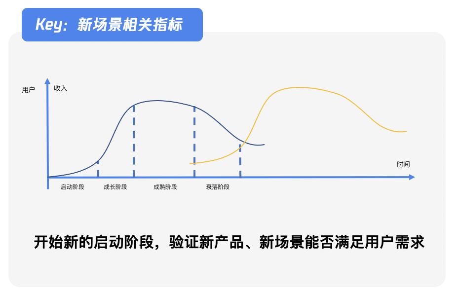 利用好數(shù)據(jù)，0基礎(chǔ)也能做好產(chǎn)品運(yùn)營(yíng)。