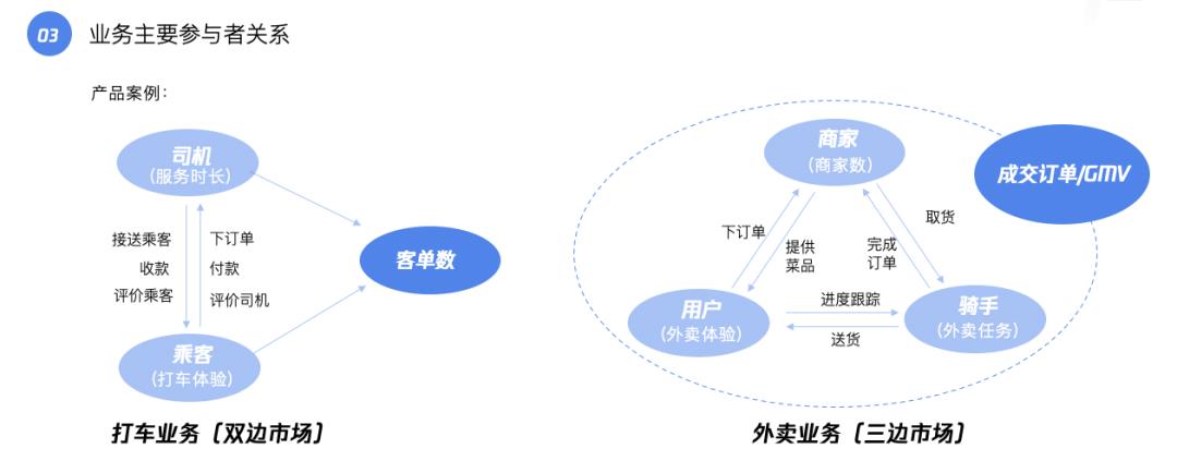 利用好數(shù)據(jù)，0基礎(chǔ)也能做好產(chǎn)品運(yùn)營(yíng)。