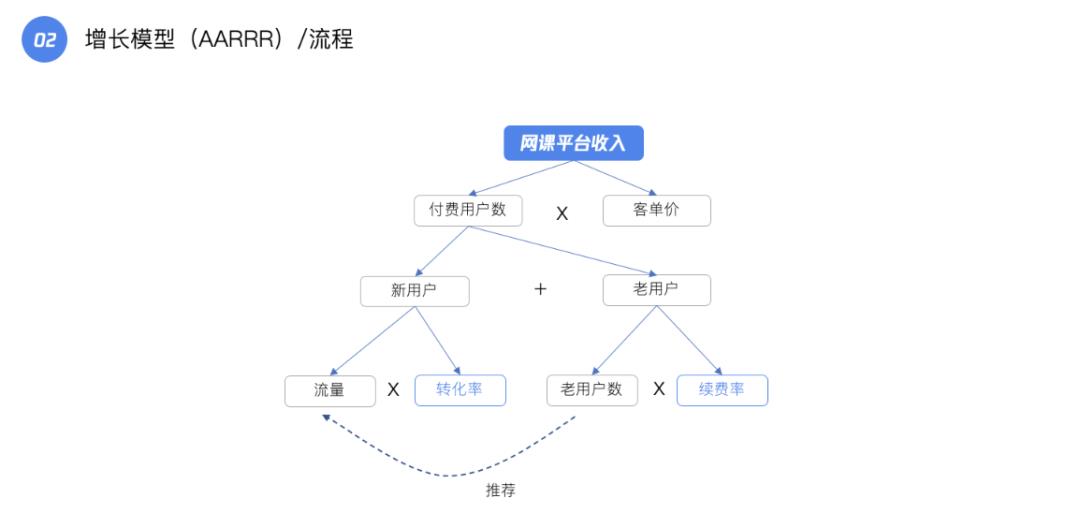 利用好數(shù)據(jù)，0基礎(chǔ)也能做好產(chǎn)品運(yùn)營(yíng)。