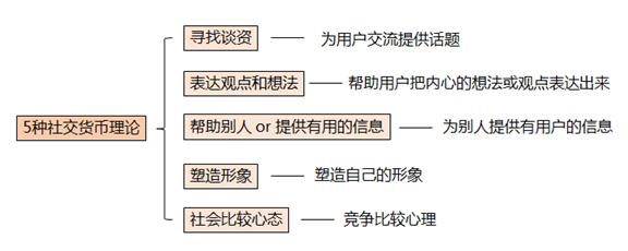 向“微信讀書”學(xué)習(xí)邀請(qǐng)分享機(jī)制