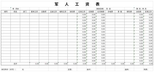 工資表格下載