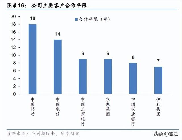 互聯(lián)網(wǎng)營銷公司排名