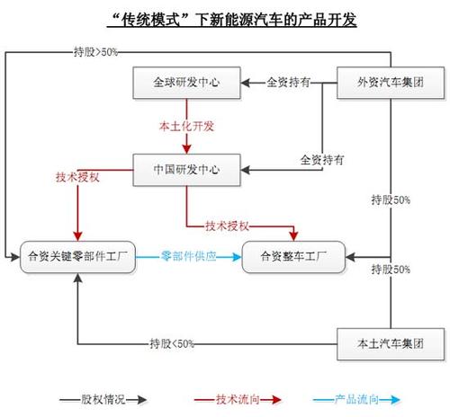 中威汽車電子論壇