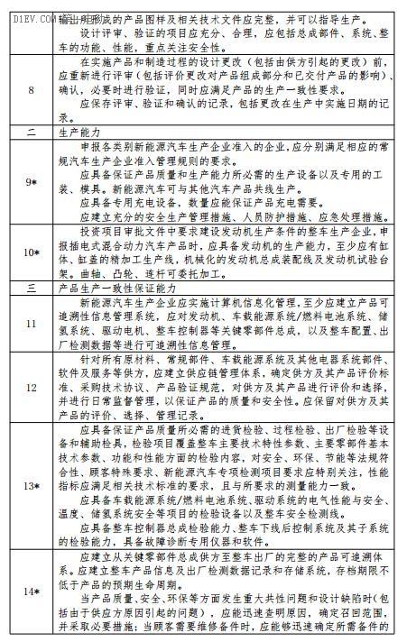 新能源汽車生產(chǎn)企業(yè)及產(chǎn)品準(zhǔn)入管理規(guī)則