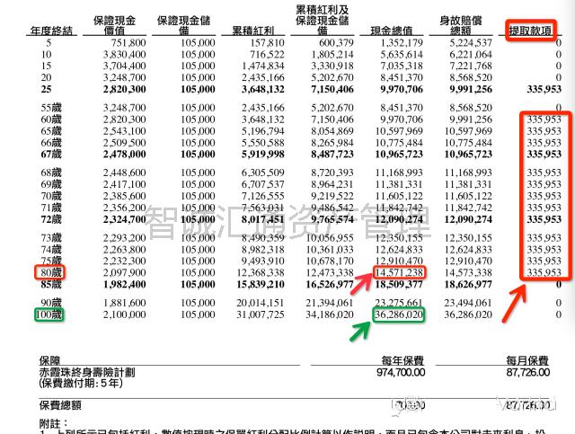 汽車保險計算