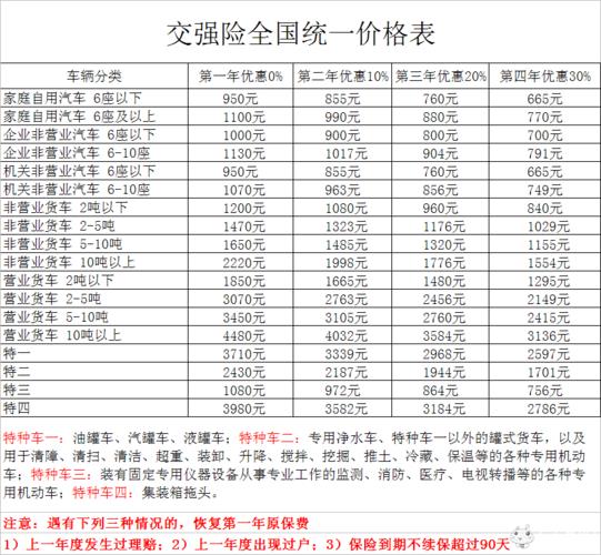 汽車保險計算