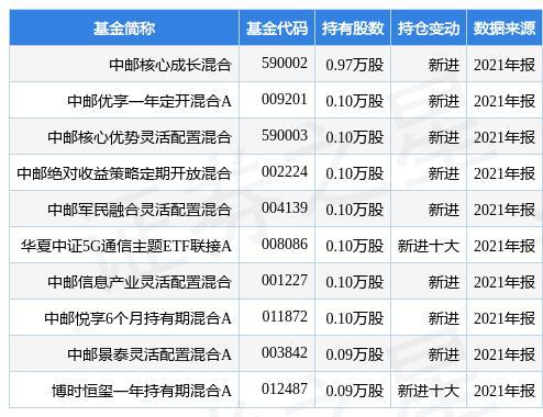 中郵核心成長590002