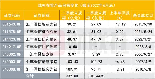 匯豐晉信科技先鋒