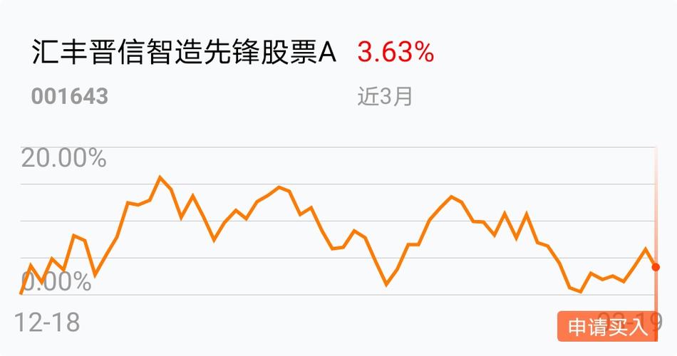 匯豐晉信科技先鋒