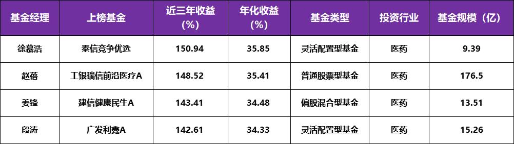 建信成長