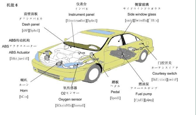 配件汽車