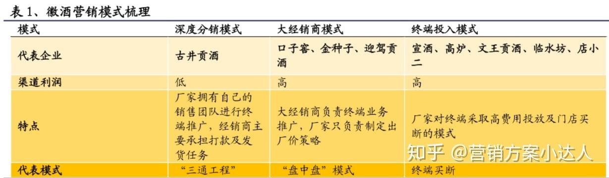 酒類互聯(lián)網(wǎng)營銷