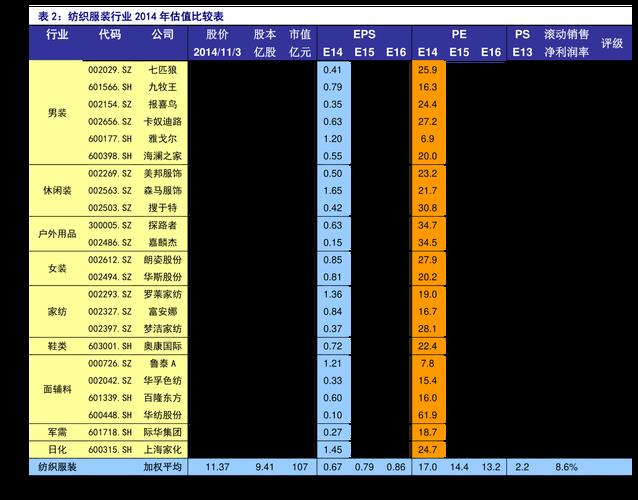 托運價格