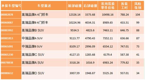 汽車保險價格表