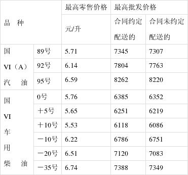 成品油價(jià)格