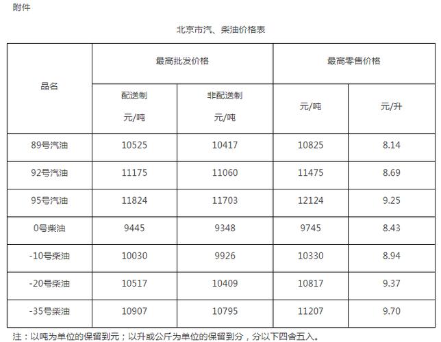 成品油價(jià)格